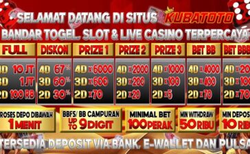 Bocoran Slot Gacor KubaToto